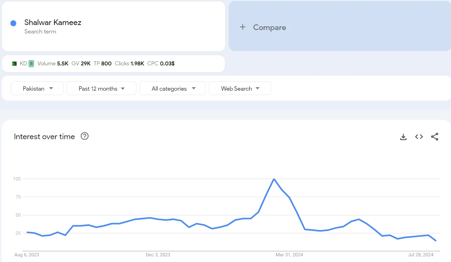 Top 20 trending products to sell online in Pakistan in 2026