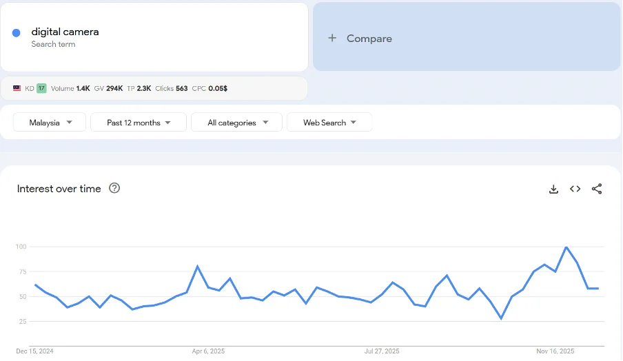 Top 20 trending products to sell online in Malaysia in 2026