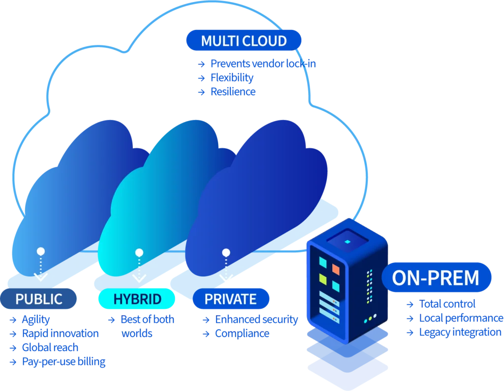 Strategic autonomy: taking control of data and infrastructure for digital resilience