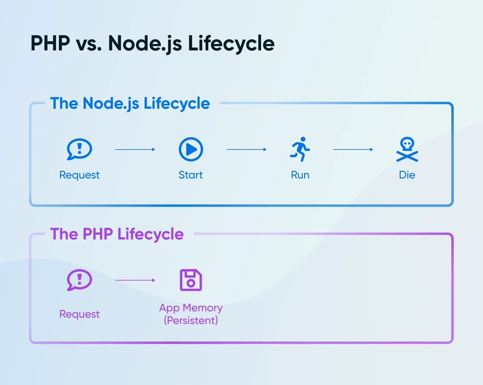 Why PHP Won’t Die (and What That Reveals About the Real Web)