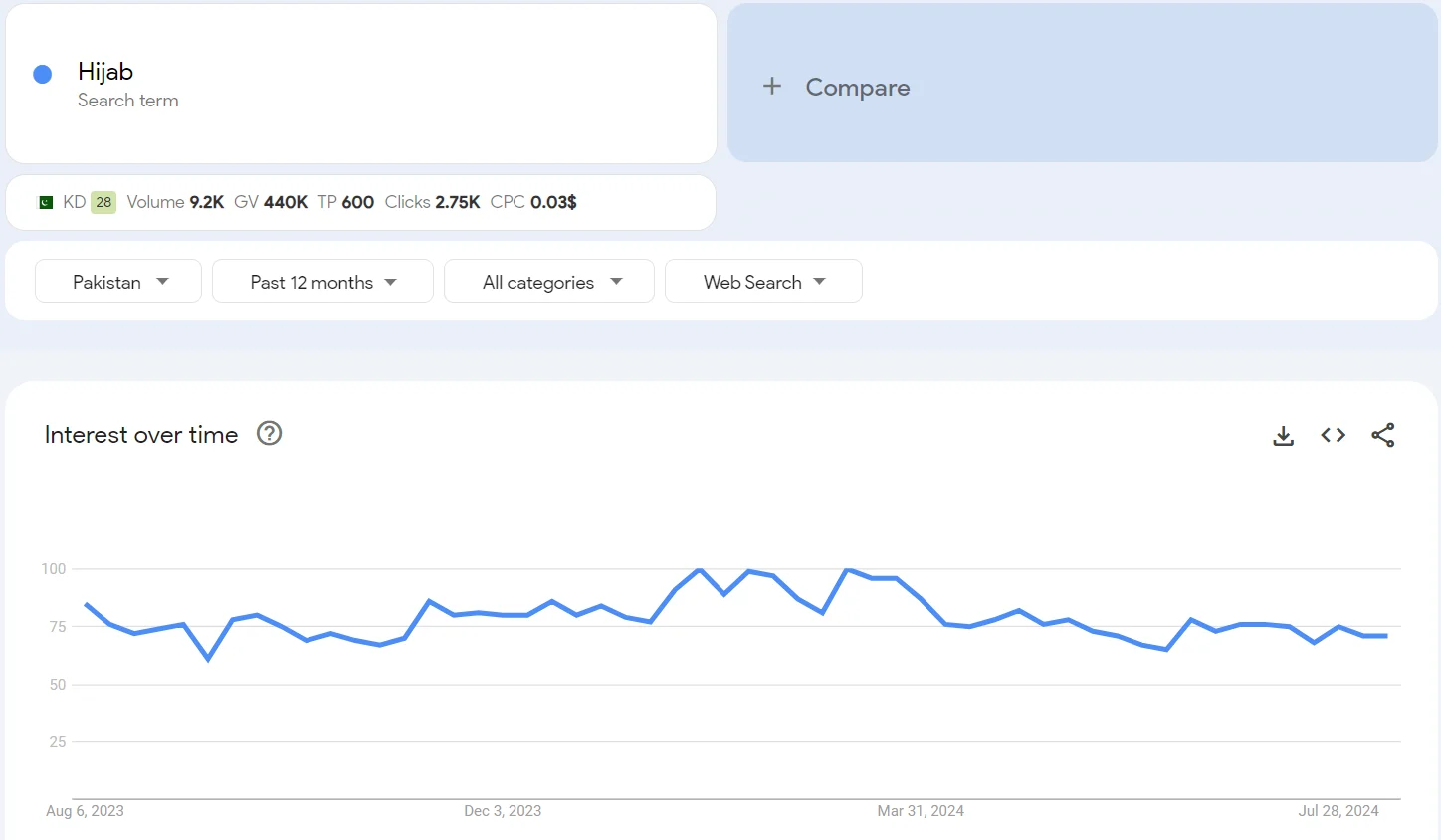 Top 20 trending products to sell online in Pakistan in 2026