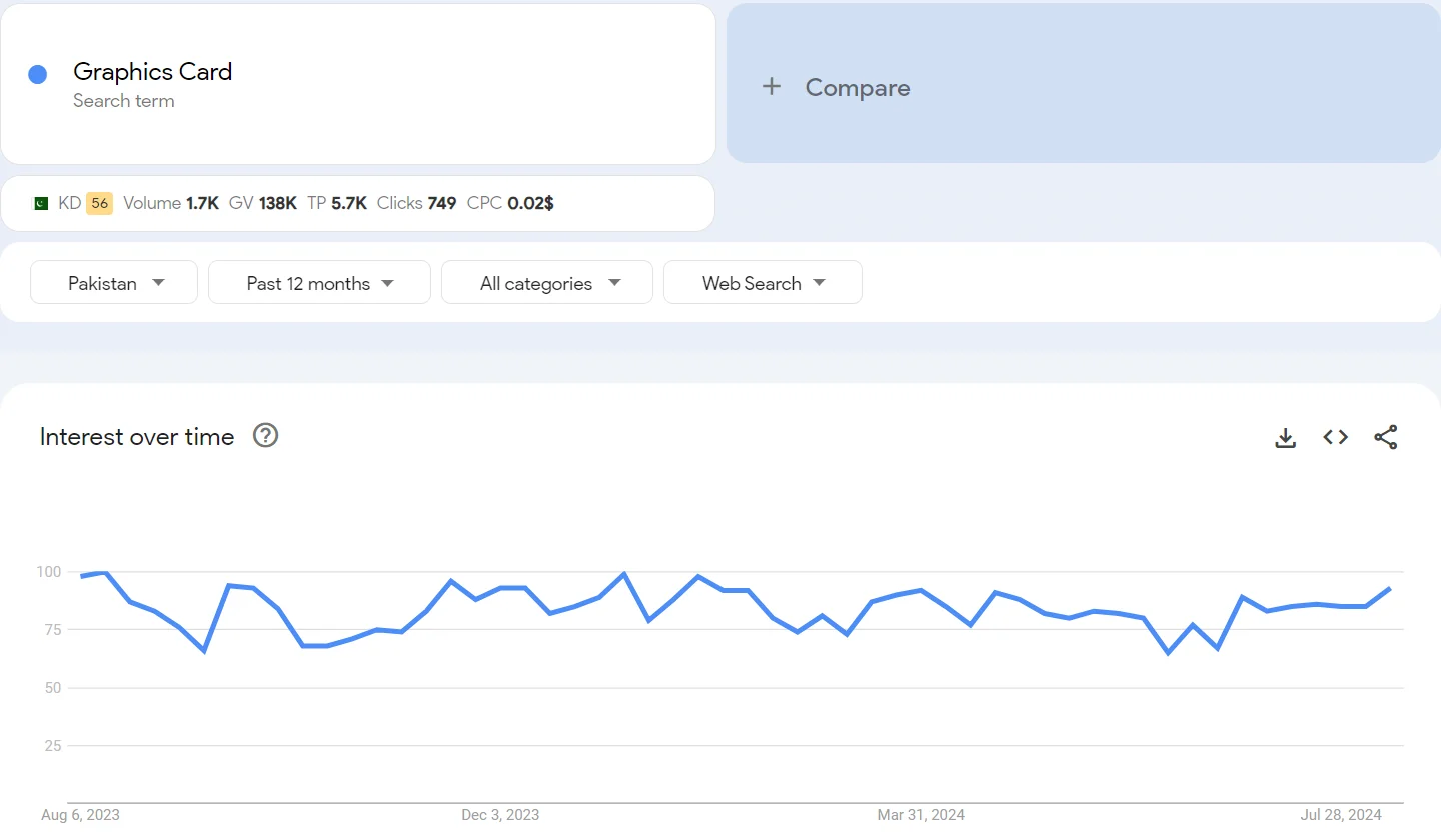 Top 20 trending products to sell online in Pakistan in 2026