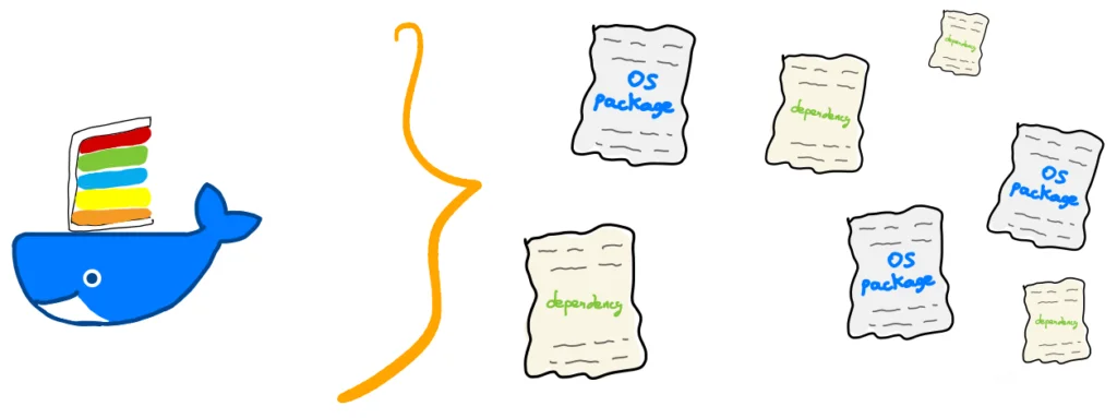 Secure your Software Supply Chain with OVHcloud Managed Private Registry (MPR)