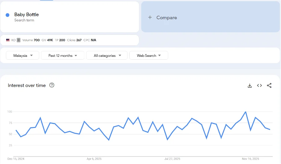 Top 20 trending products to sell online in Malaysia in 2026