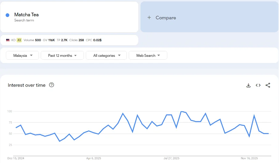 Top 20 trending products to sell online in Malaysia in 2026
