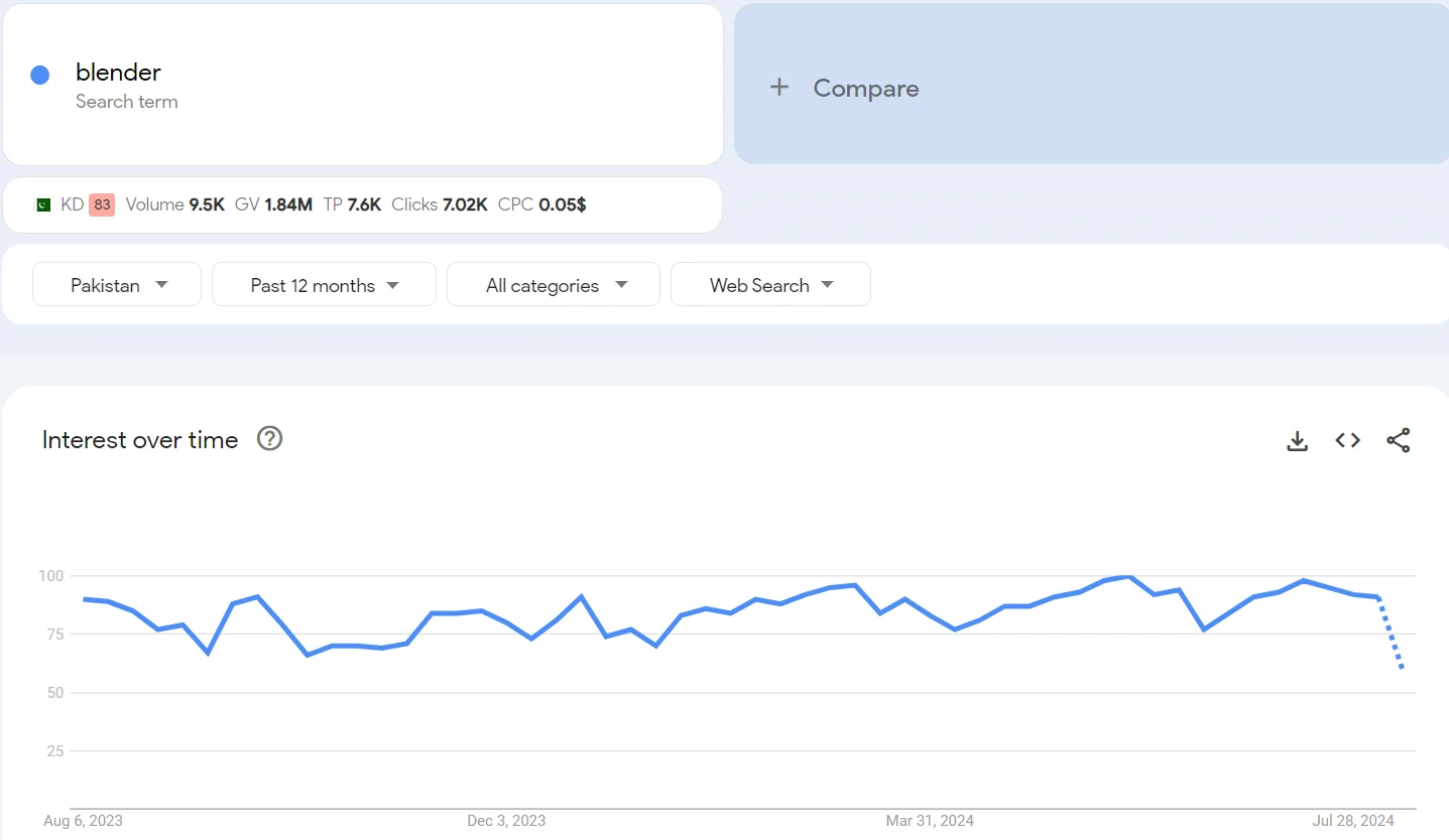 Top 20 trending products to sell online in Pakistan in 2026