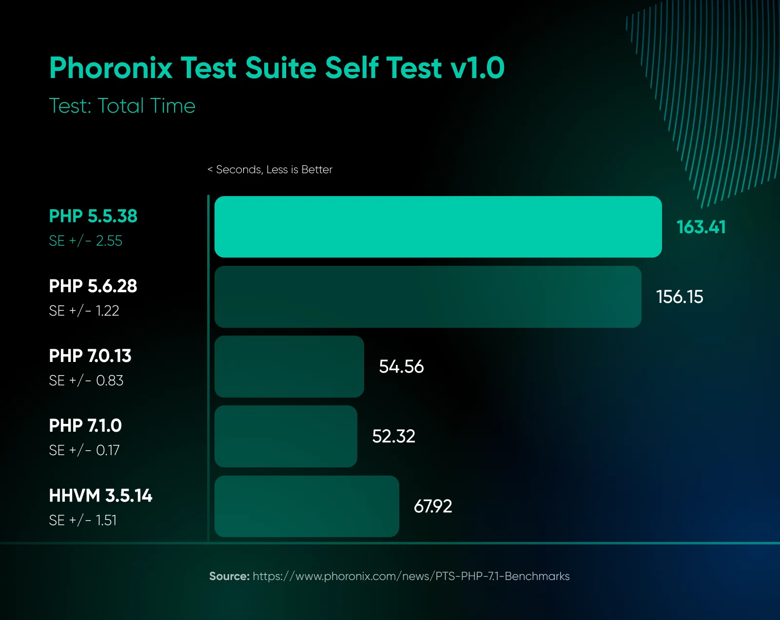 Why PHP Won’t Die (and What That Reveals About the Real Web)