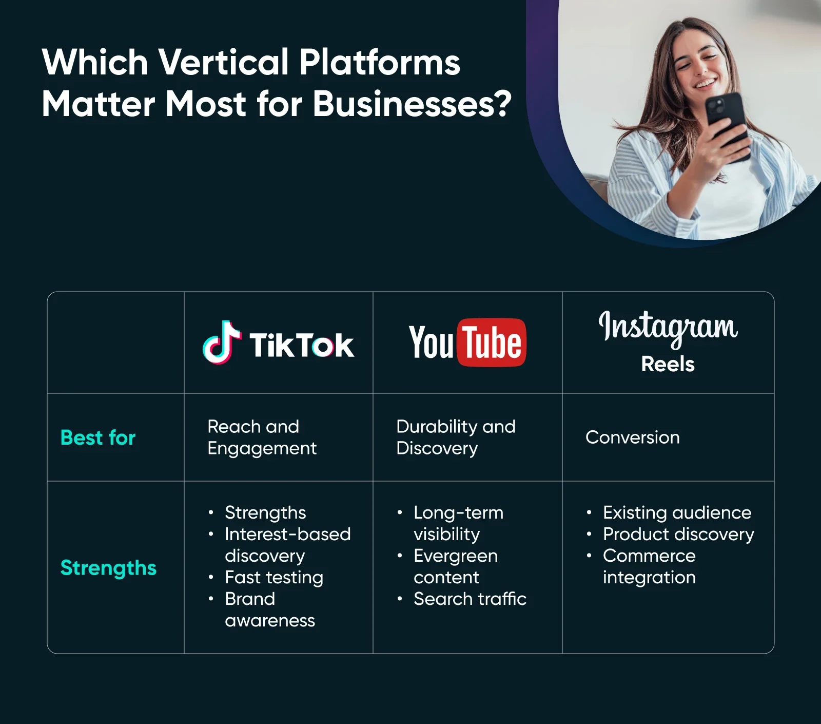 What Is Vertical Video — and Why It’s Now the Default Format for the Web