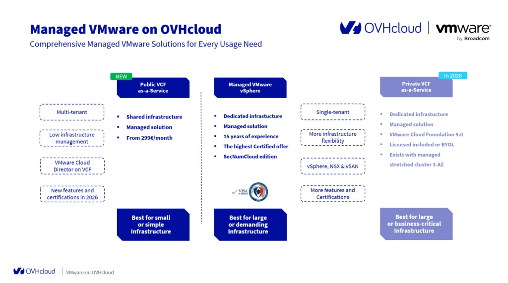 The Revolution of VMware Cloud Foundation (VCF) 9.0: OVHcloud stands with VMware customers to migrate into the future
