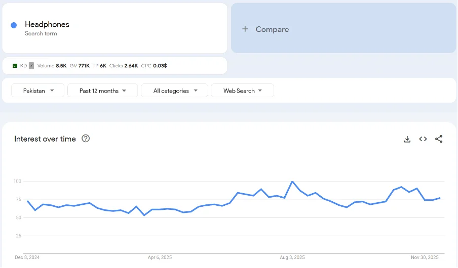 Top 20 trending products to sell online in Pakistan in 2026