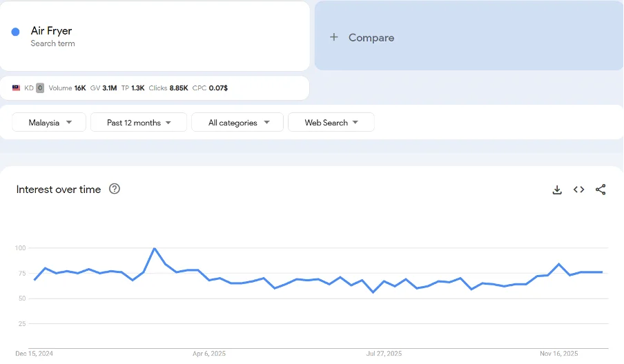 Top 20 trending products to sell online in Malaysia in 2026