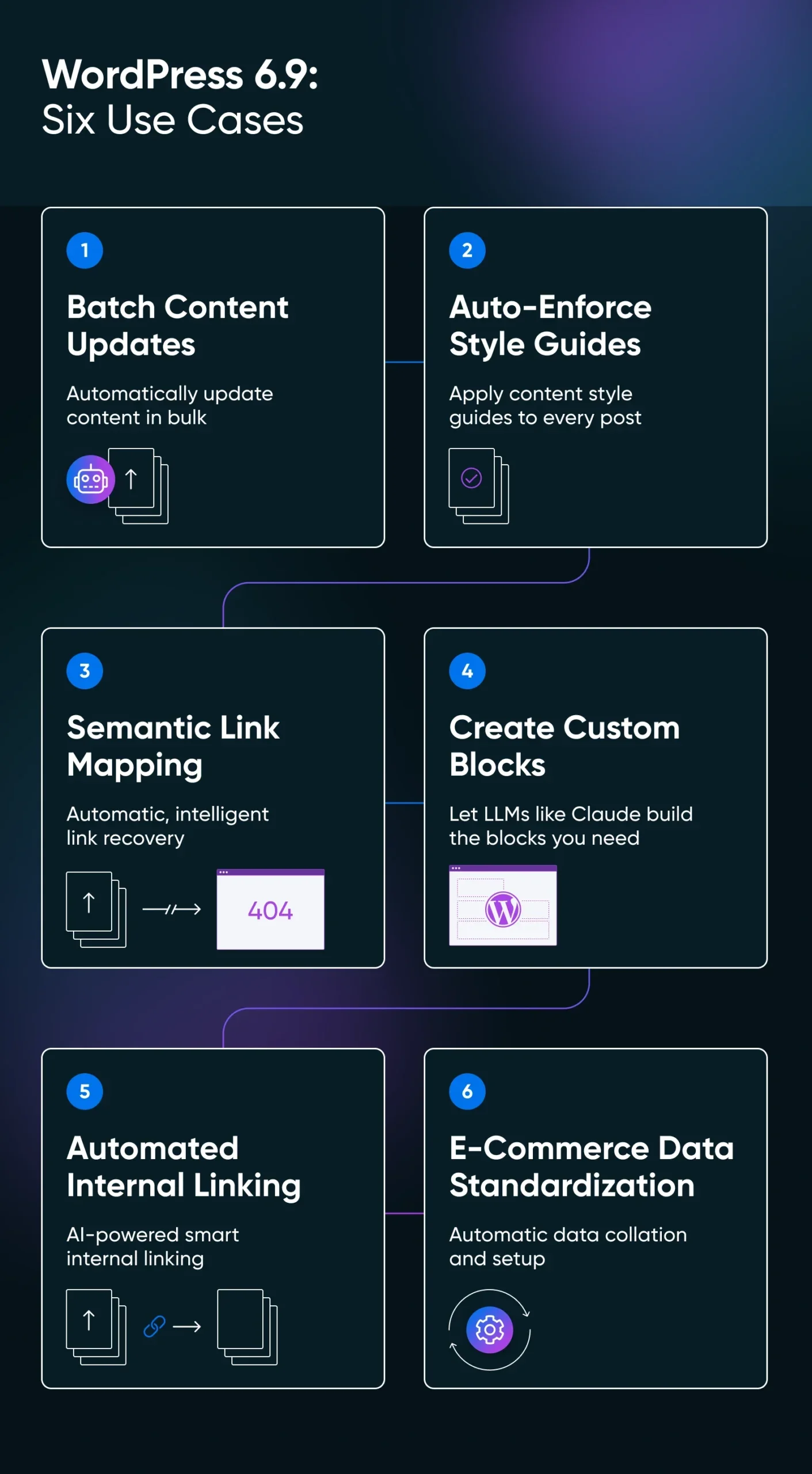 WordPress 6.9’s AI Features: 6 Use Cases, Plugins, & Tools (2026)