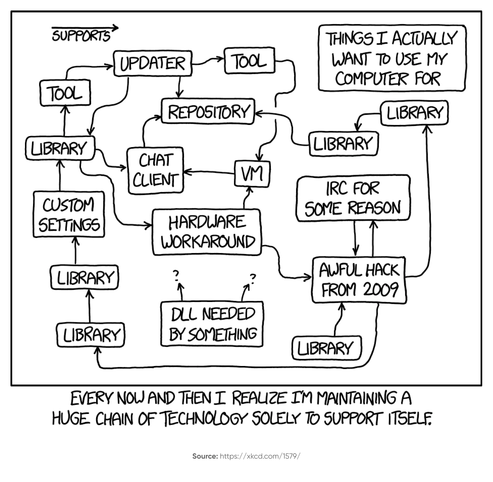 Why PHP Won’t Die (and What That Reveals About the Real Web)