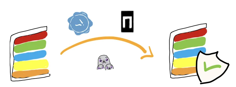 Secure your Software Supply Chain with OVHcloud Managed Private Registry (MPR)