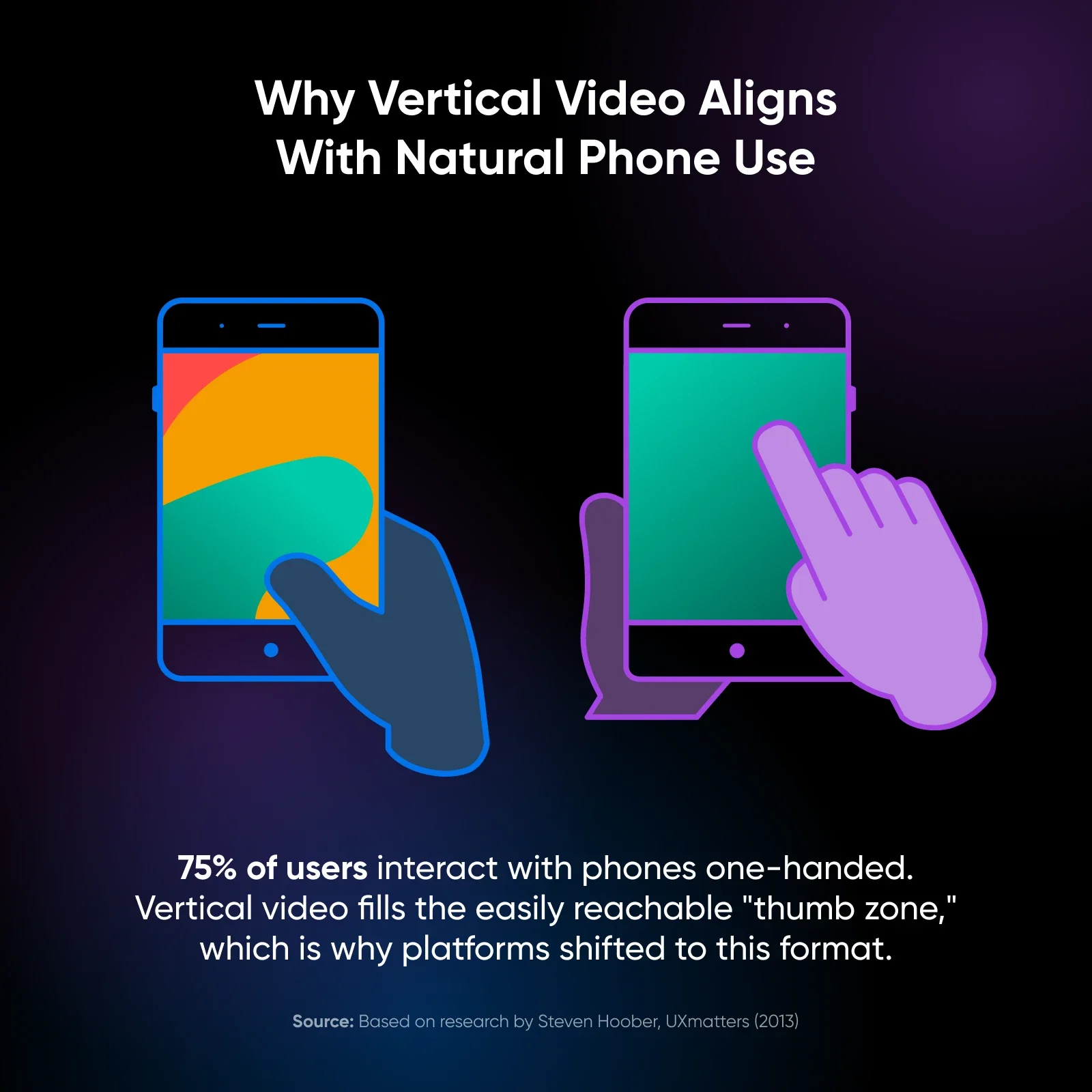 What Is Vertical Video — and Why It’s Now the Default Format for the Web