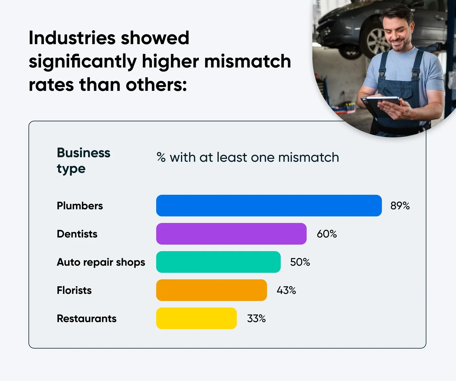 When Your Google Business Profile and Website Don’t Match