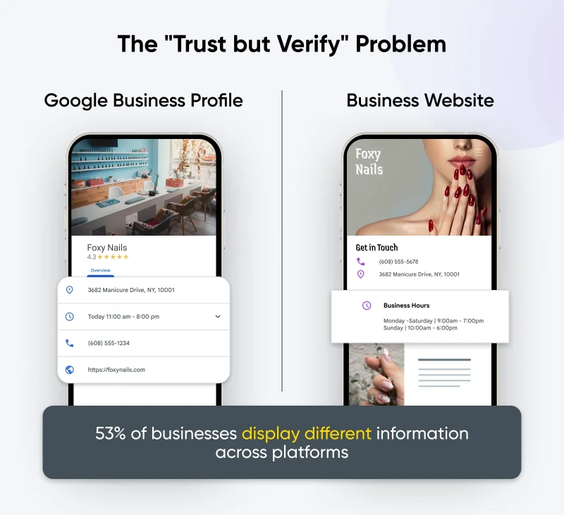 When Your Google Business Profile and Website Don’t Match