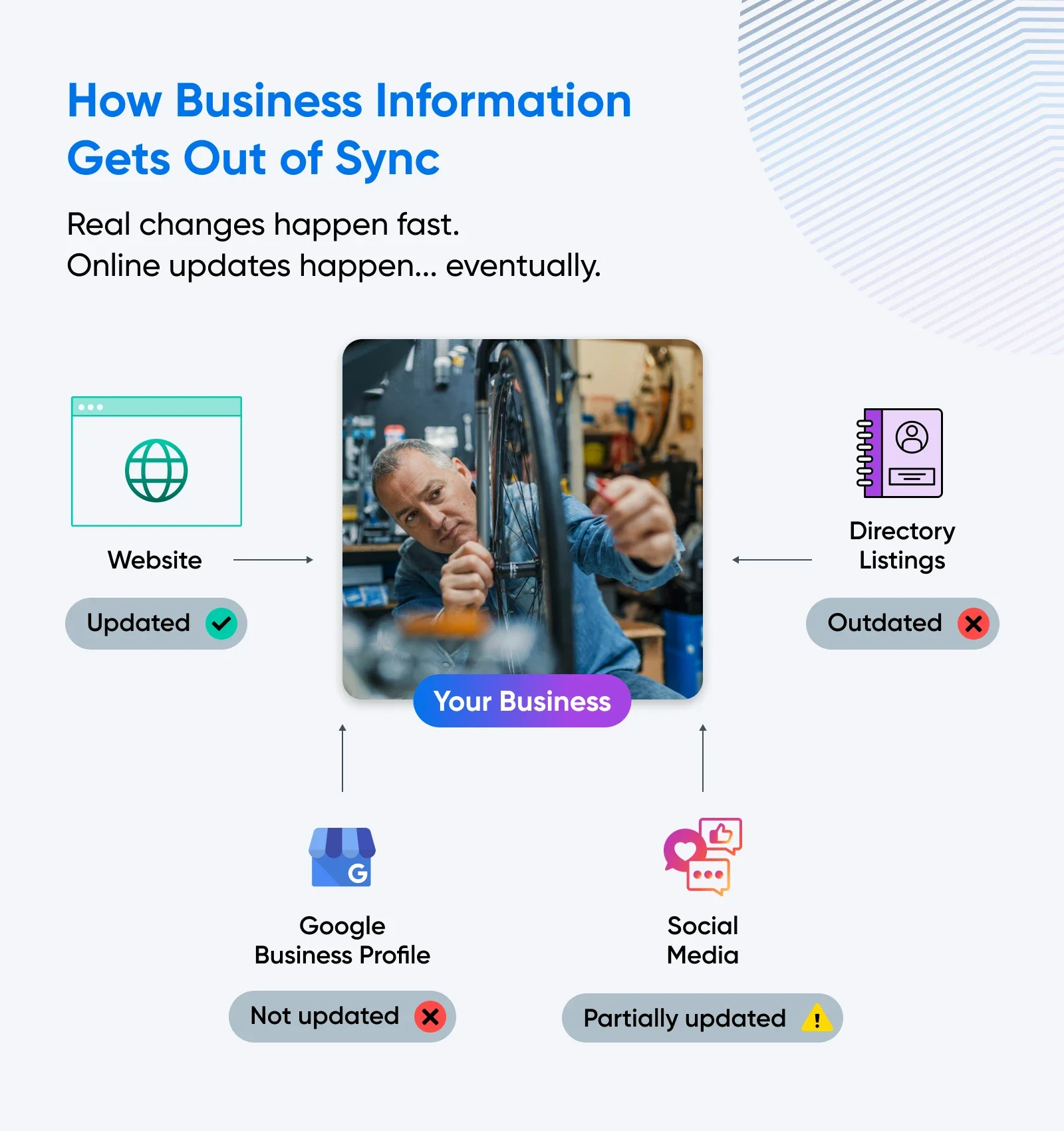 When Your Google Business Profile and Website Don’t Match