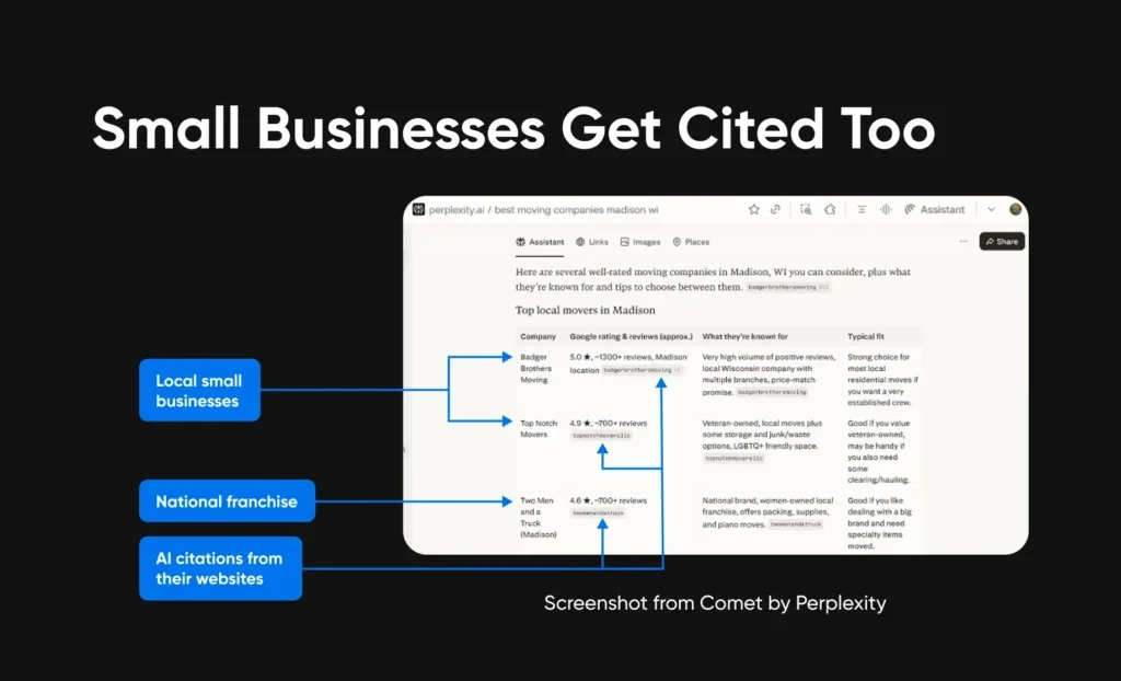 What Small Businesses Get Wrong About AI Search
