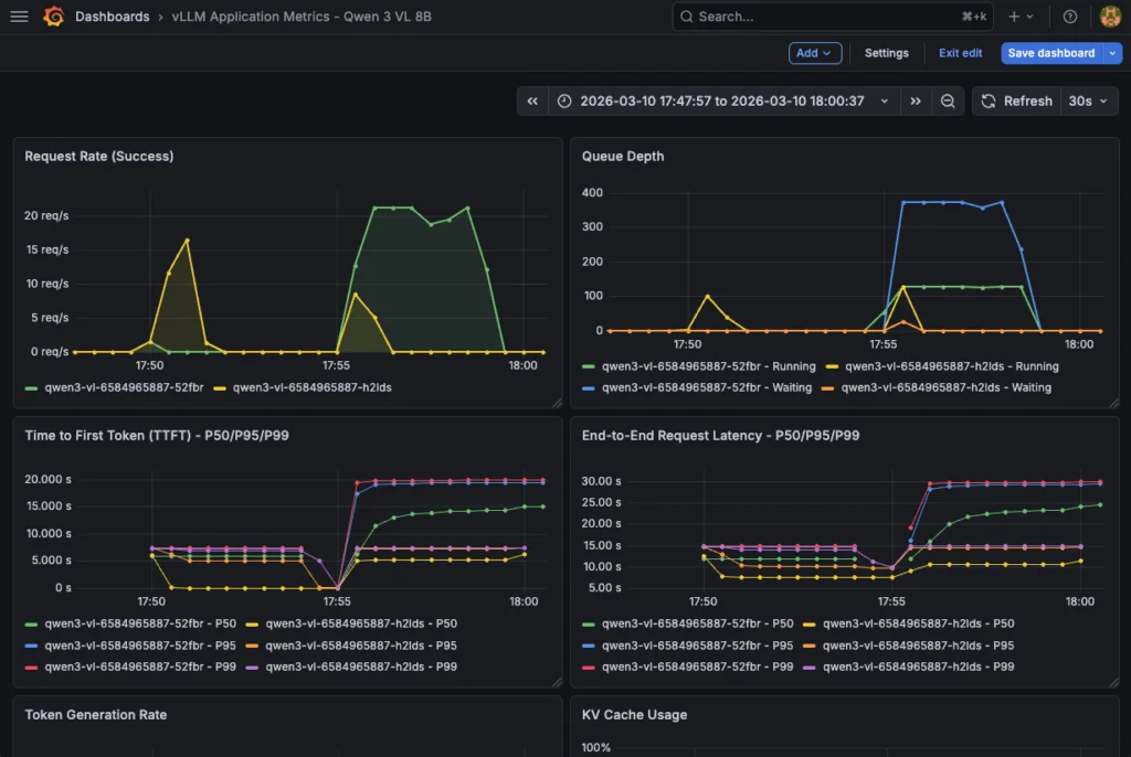 Reference Architecture: Deploying a vision-language model with vLLM on OVHcloud MKS for high performance inference and full observability