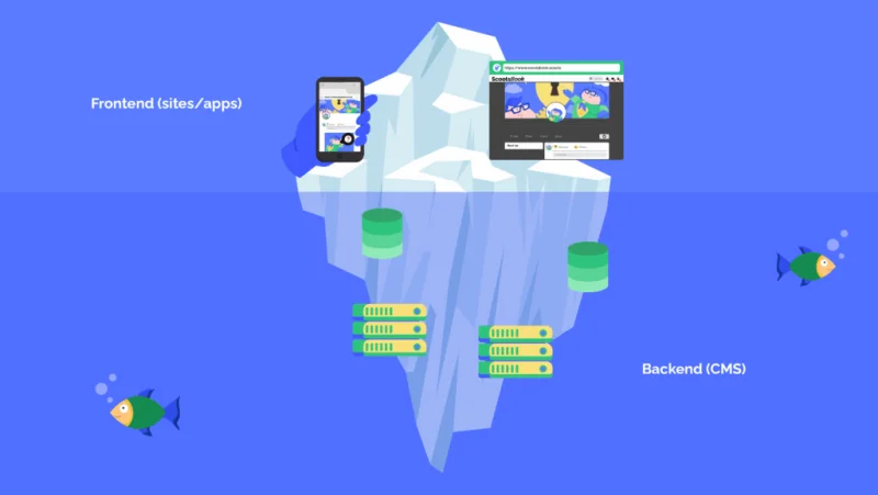 Using WordPress as a Headless CMS with Cloudflare Pages + Functions