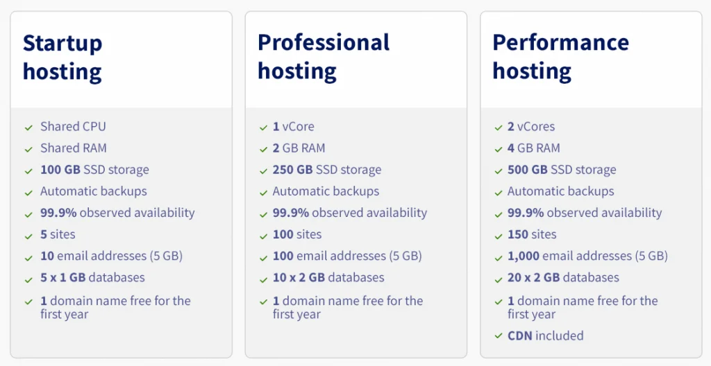 Evolution of our Web Hosting plans: What is changing and why