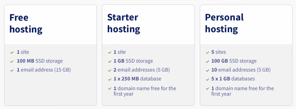 Evolution of our Web Hosting plans: What is changing and why