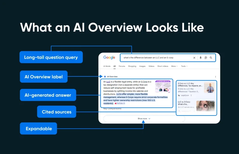 How To Show Up in Google’s AI Overviews