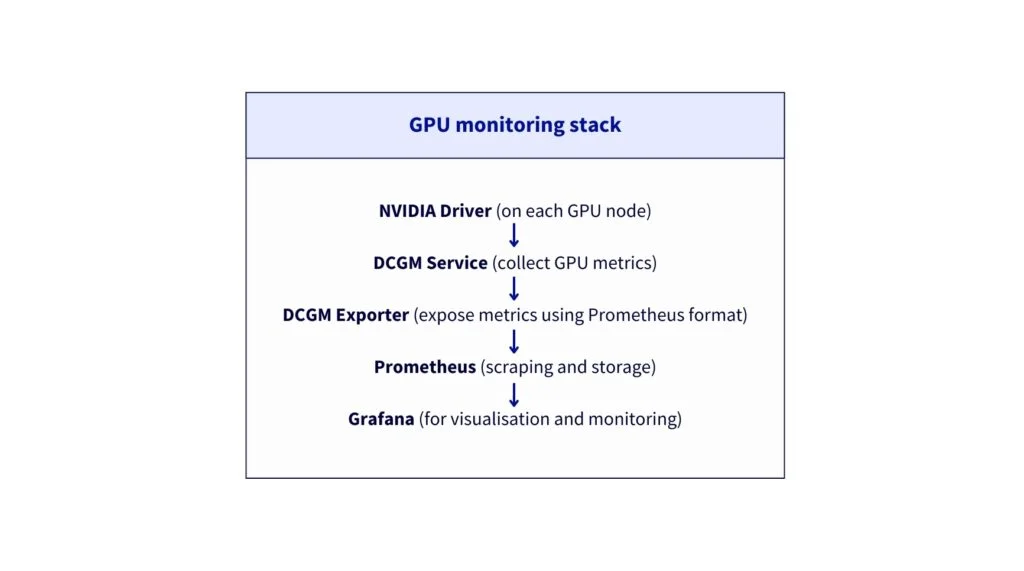 Reference Architecture: Deploying a vision-language model with vLLM on OVHcloud MKS for high performance inference and full observability