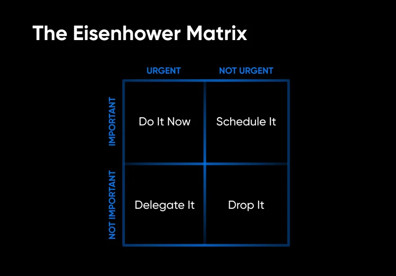 Time Management and Productivity Tips for Entrepreneurs
