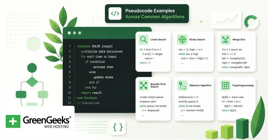 What Is Pseudocode? Definition, Rules, and Examples
