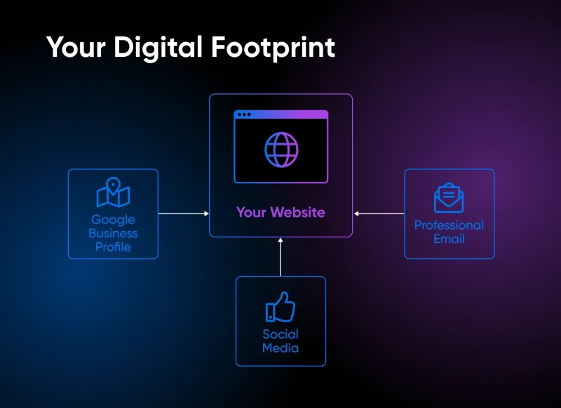 How To Set Up Your Small Business Presence Online