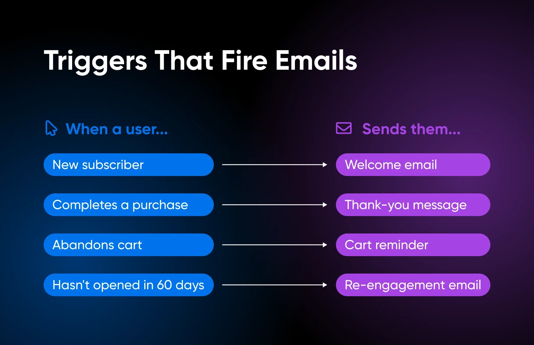 Email Marketing Automation: Building Campaigns That Run Themselves