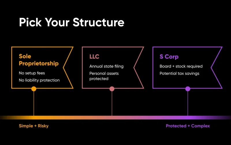 Financial & Legal Steps to Setting Up a New Small Business