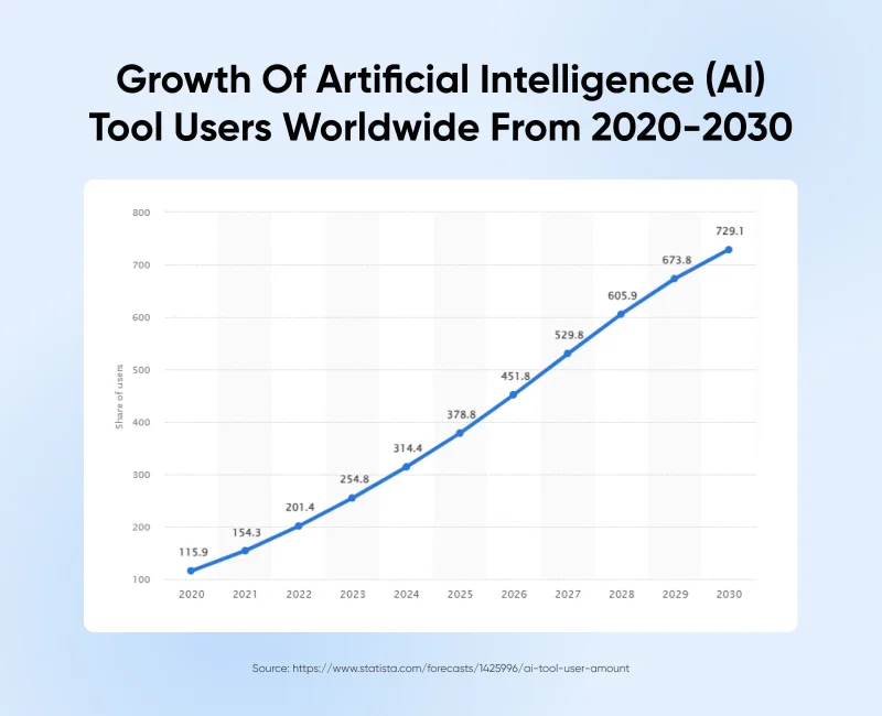 40 AI Tools That Will Transform Your Workflow