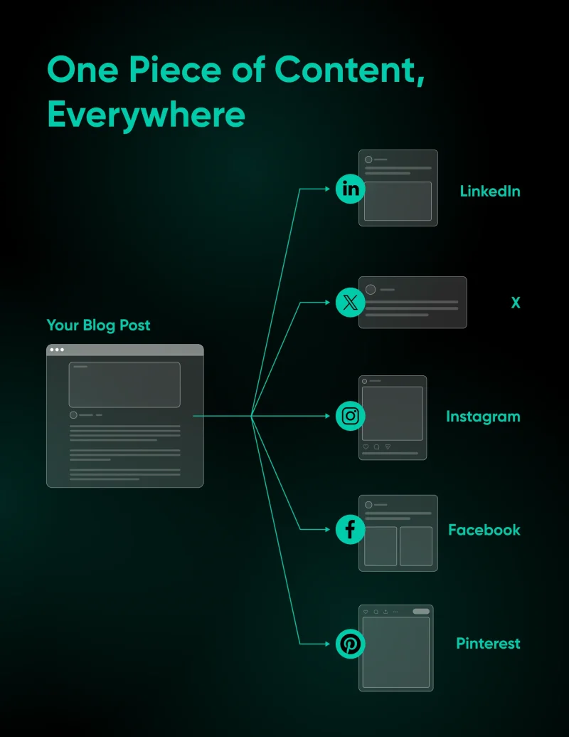 Social Media Automation: Build Your Brand the Easy Way