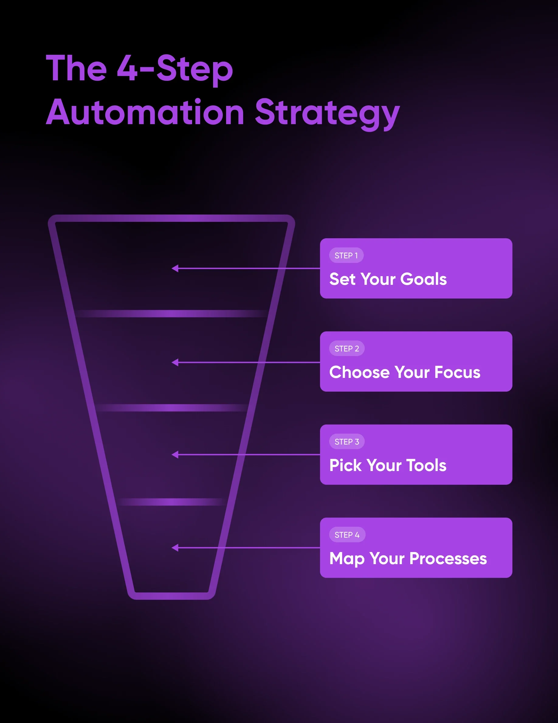 Marketing Automation Strategy: More Leads, Less Effort
