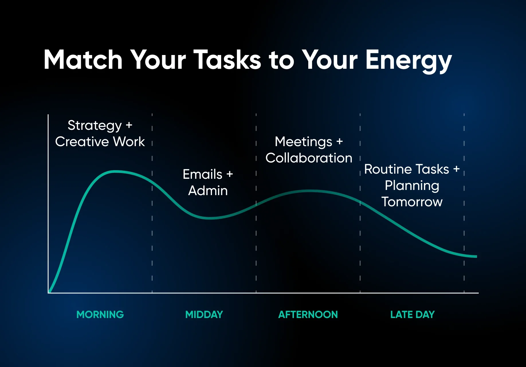 Time Management and Productivity Tips for Entrepreneurs