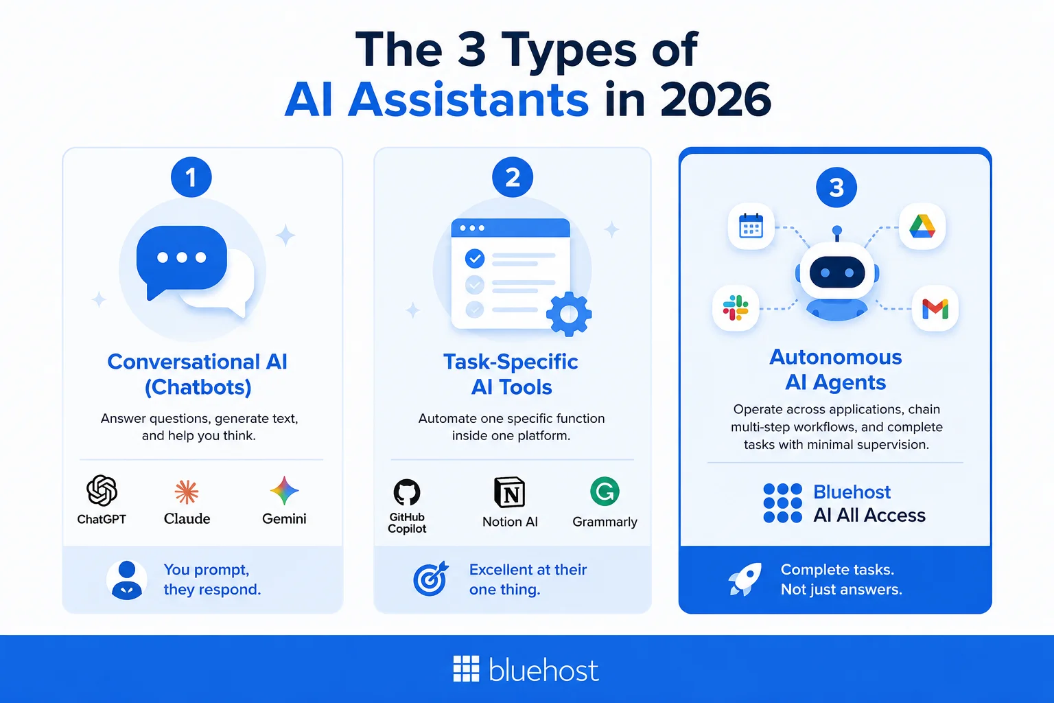 The Best AI Assistants in 2026 (Tested and Compared)