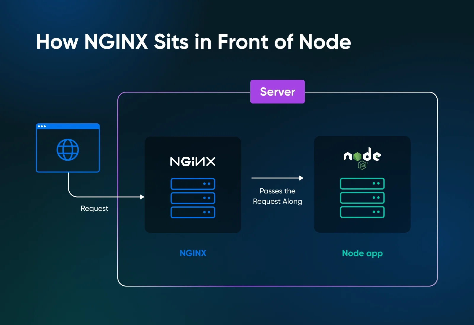 How To Run Node.js on a VPS