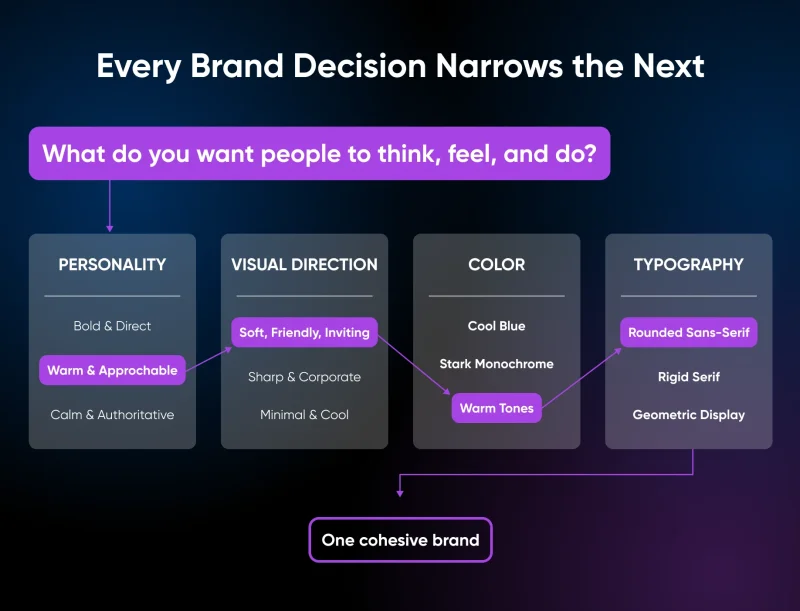 Your Brand Already Has a Personality (Make Sure You Like It)