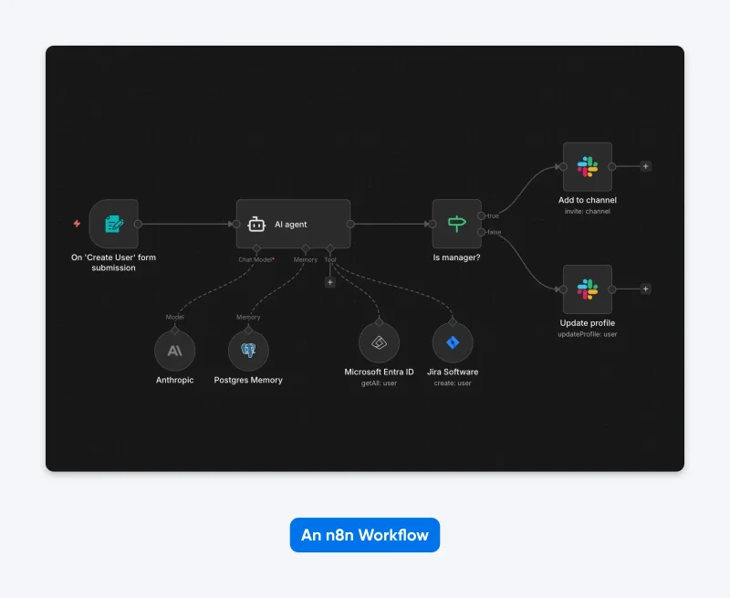 How To Run n8n on Your Own Server