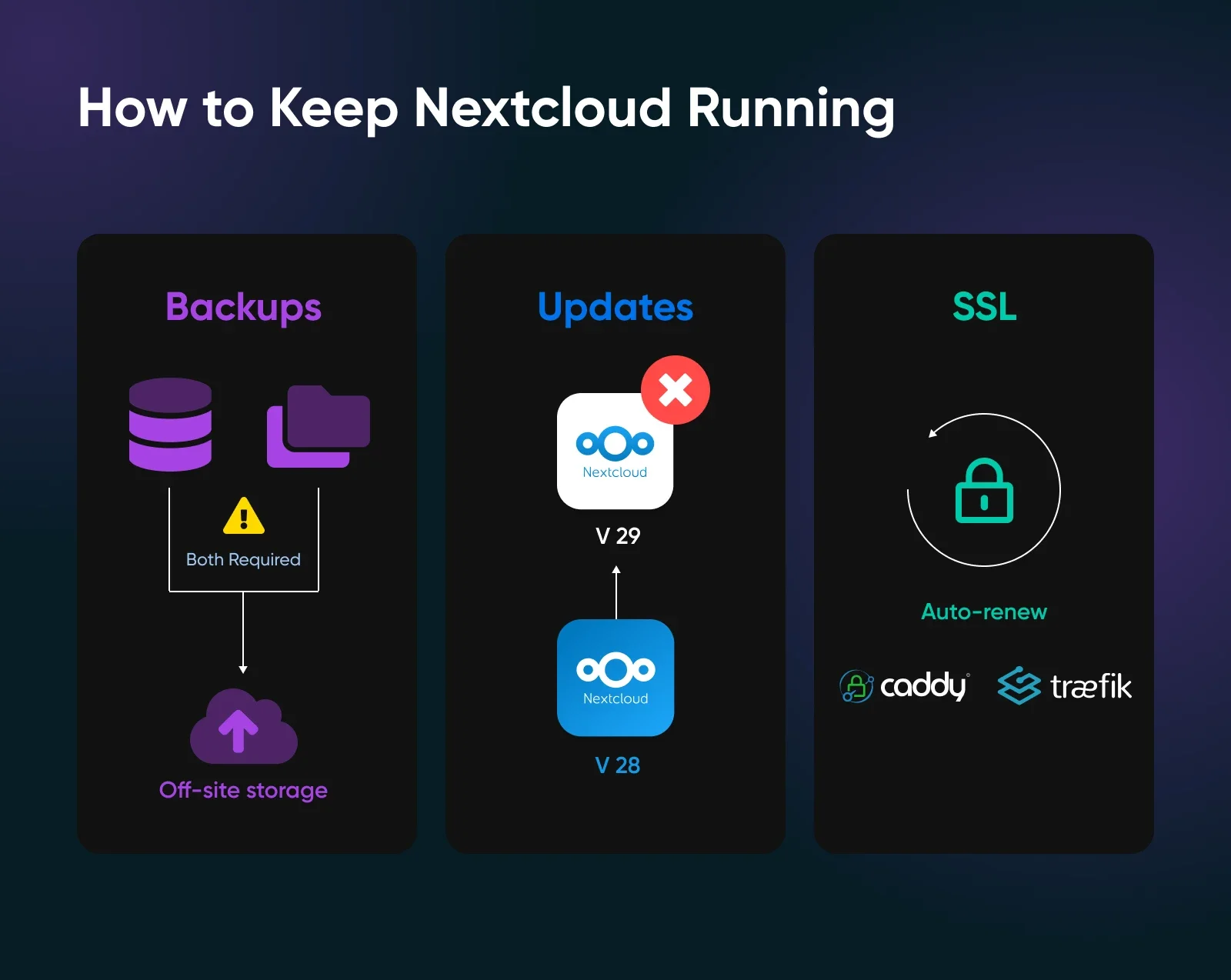 How to Set Up Nextcloud on a VPS