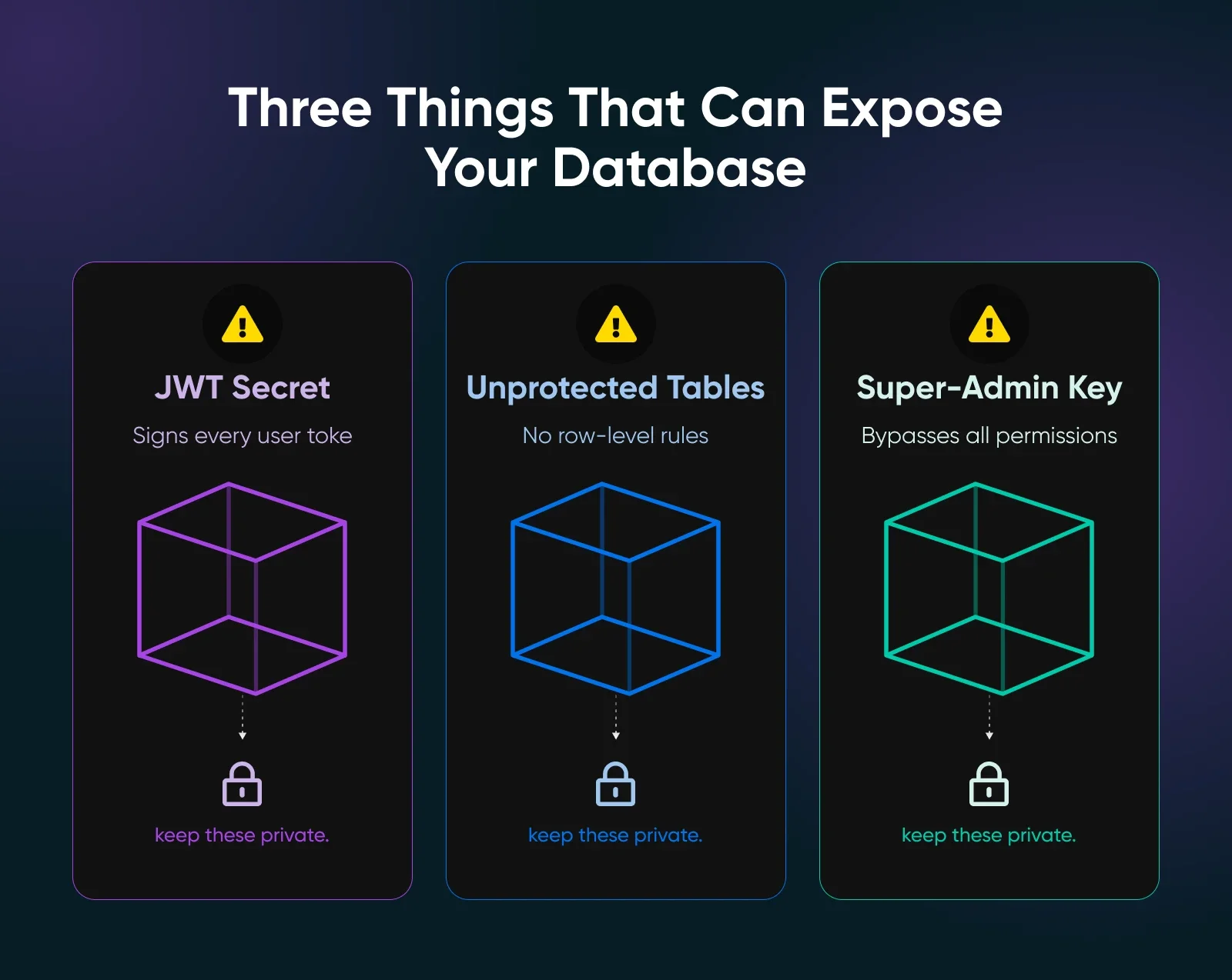How To Self-Host Supabase on a VPS