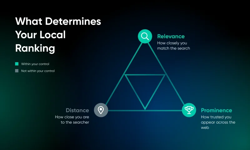 Optimizing for Local Map Results