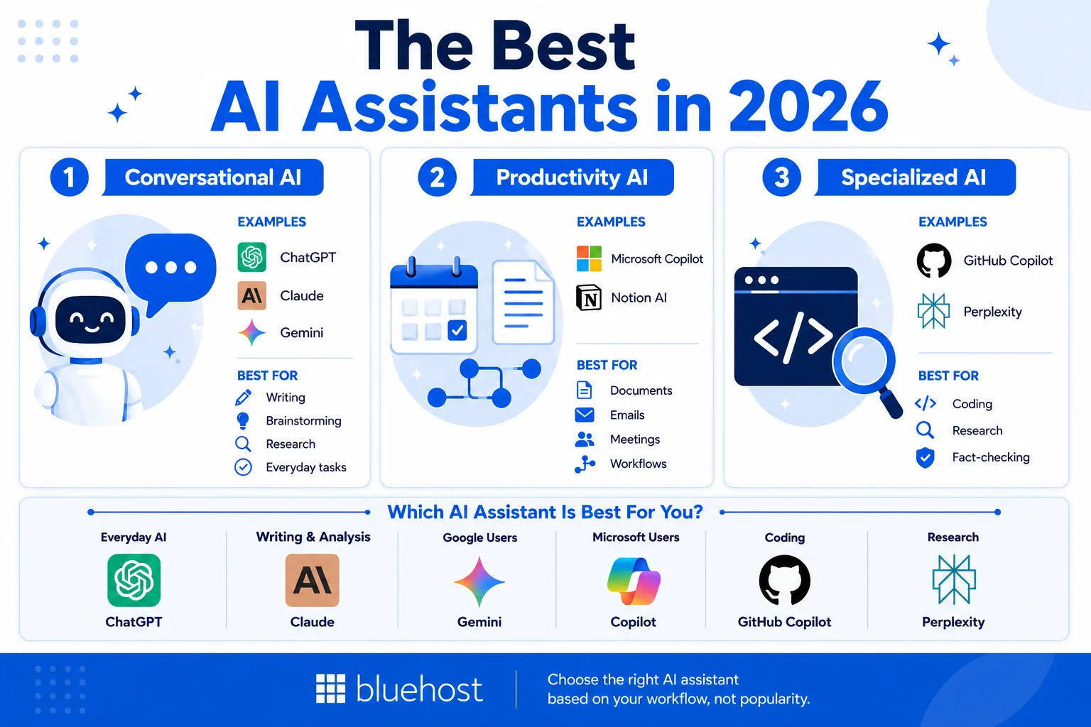 The Best AI Assistants in 2026 (Tested and Compared)
