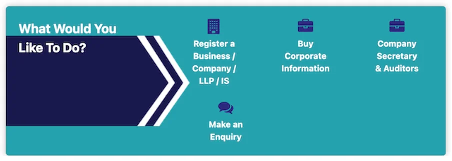 Starting a high demand online business in Malaysia: 10 ideas for 2026