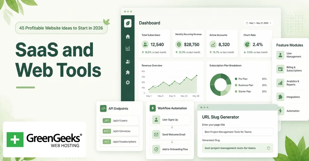 45 Profitable Website Ideas to Start in 2026
