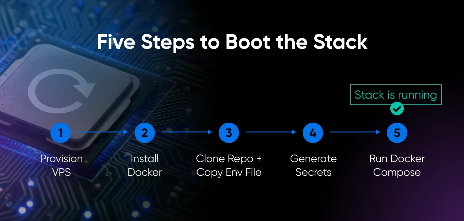 How To Self-Host Supabase on a VPS