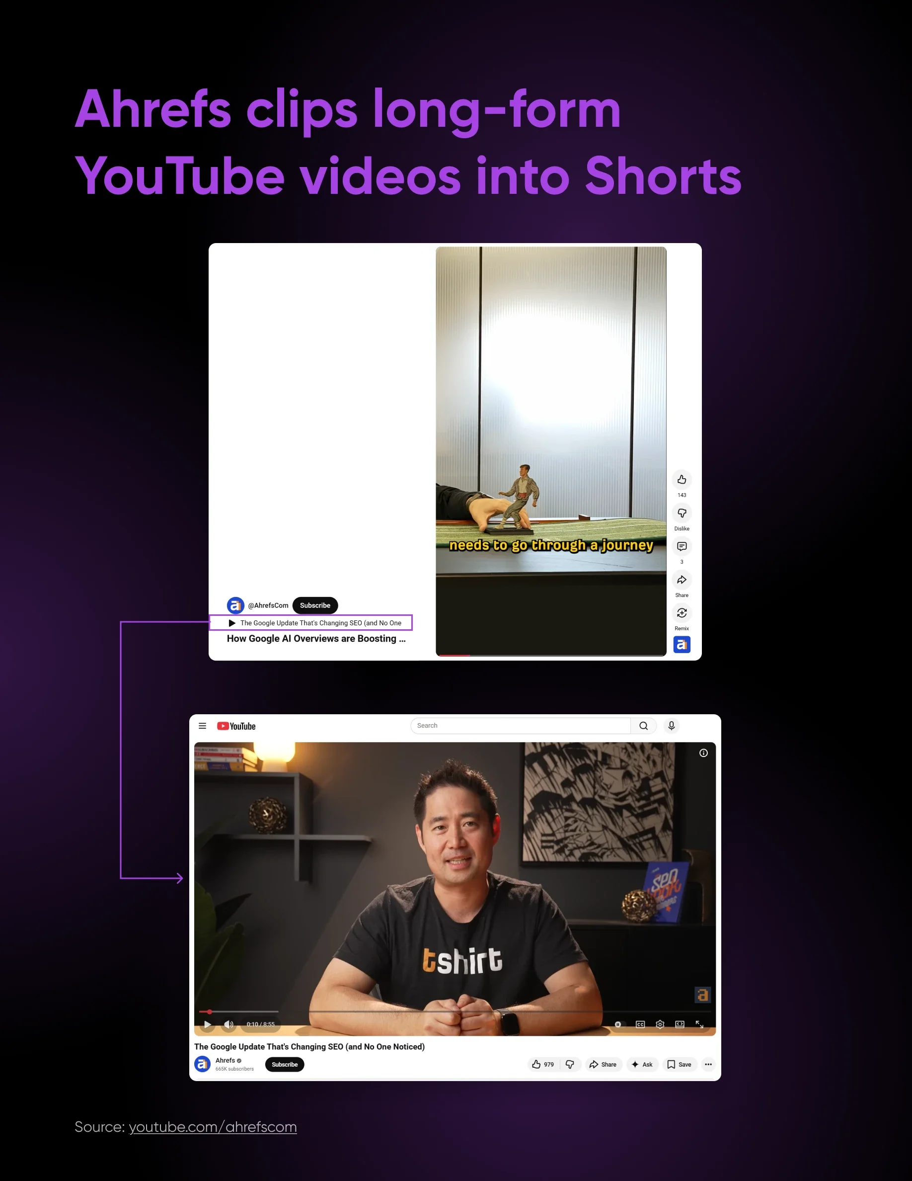 How to Repurpose Long-Form Content into Short-Form Assets